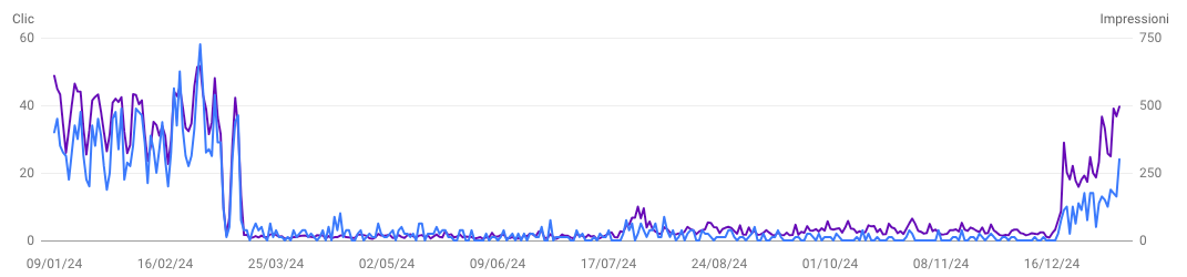 datainternships-seo